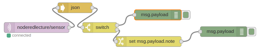 alias skandaløse tage medicin Node-RED: Lecture 3 – Example 3.3 Using a change node to change or  manipulate a message payload – Node RED Programming Guide
